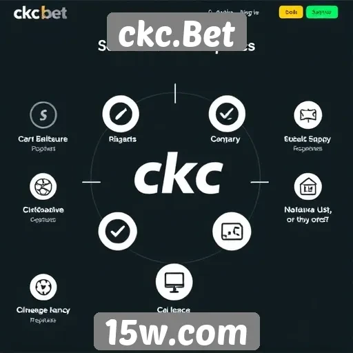 Análise das funcionalidades do site ckc.Bet